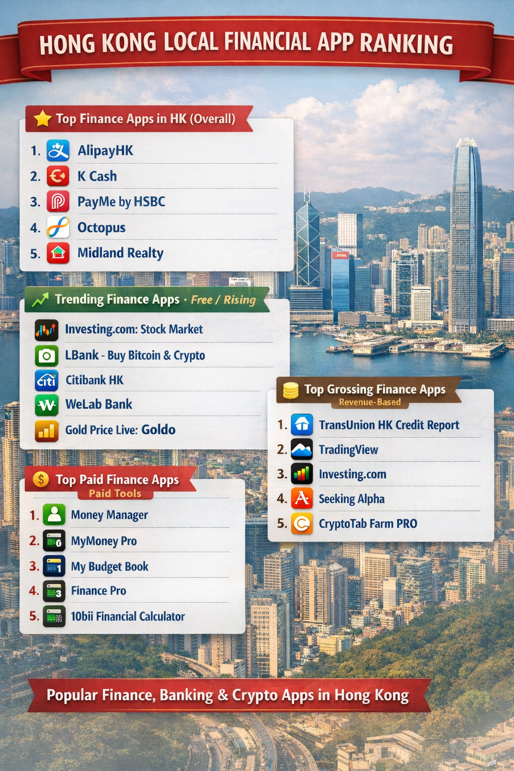 hong kong local financial app ranking